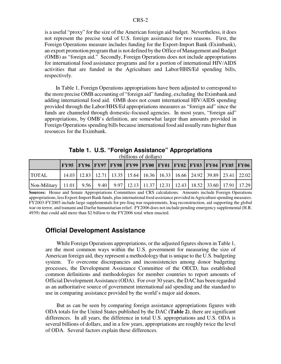 [20060607]RS22032_对外援助：了解用于比较捐赠者的数据.pdf_第2页