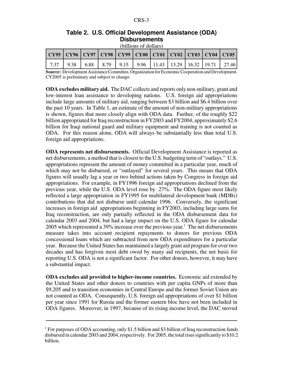 [20060607]RS22032_对外援助：了解用于比较捐赠者的数据.pdf_第3页