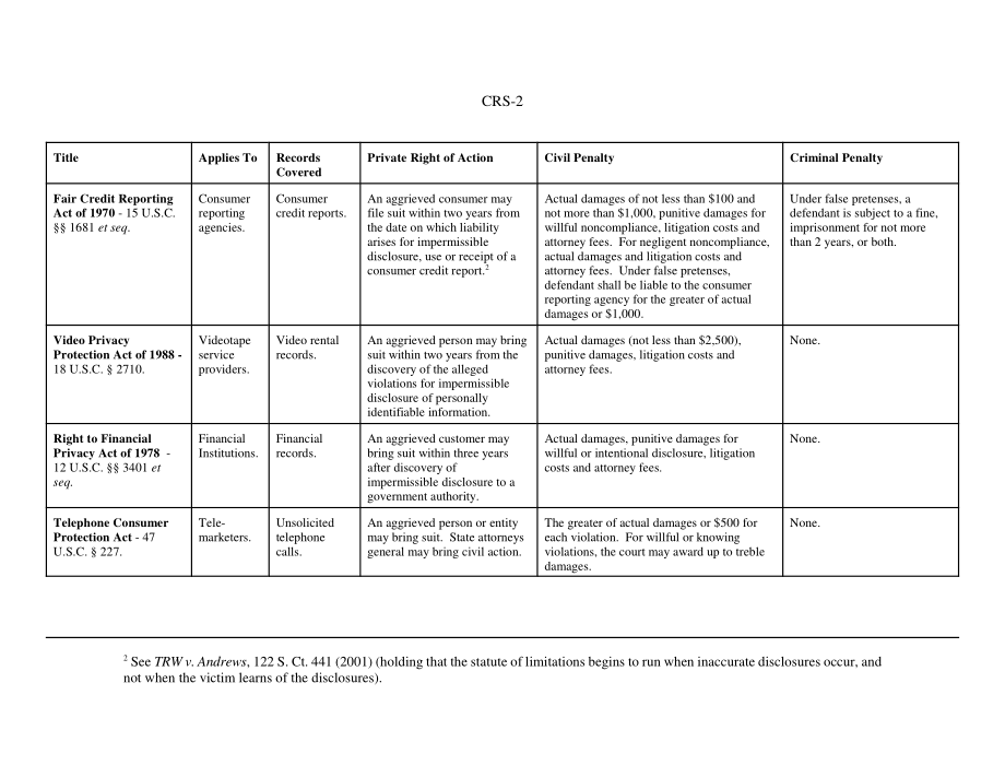 [20020708]RS21229_不当披露个人信息的补救措施.pdf_第2页