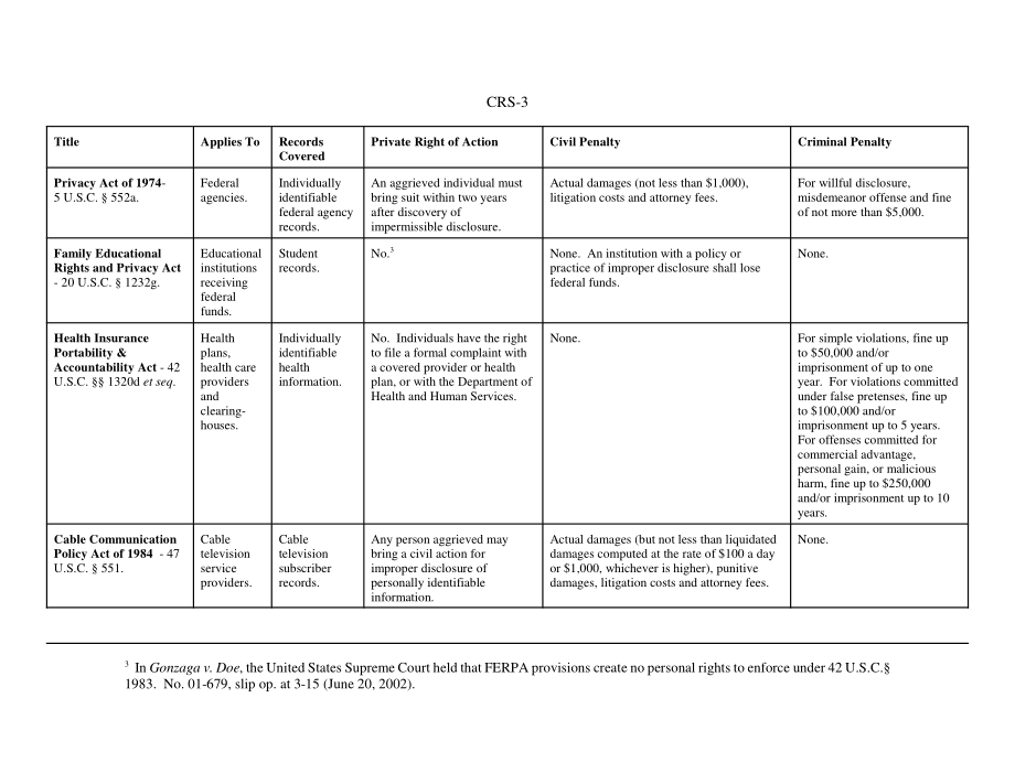 [20020708]RS21229_不当披露个人信息的补救措施.pdf_第3页