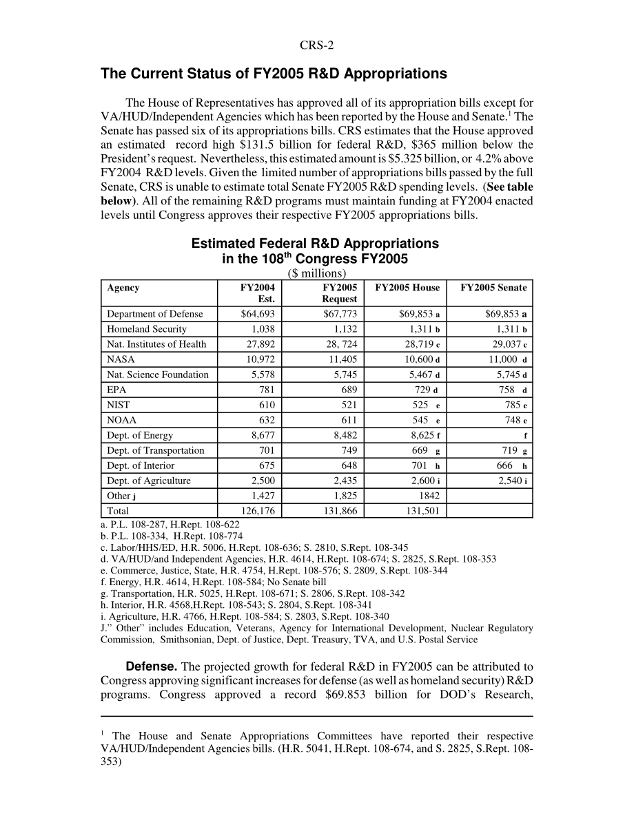 [20041115]RS21971_持续决议下的联邦研发资金.pdf_第2页