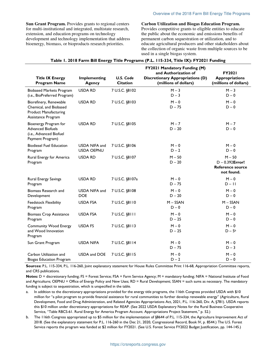 [20210817]IF10288_2018年农业法案能源所有权计划概述.pdf_第2页