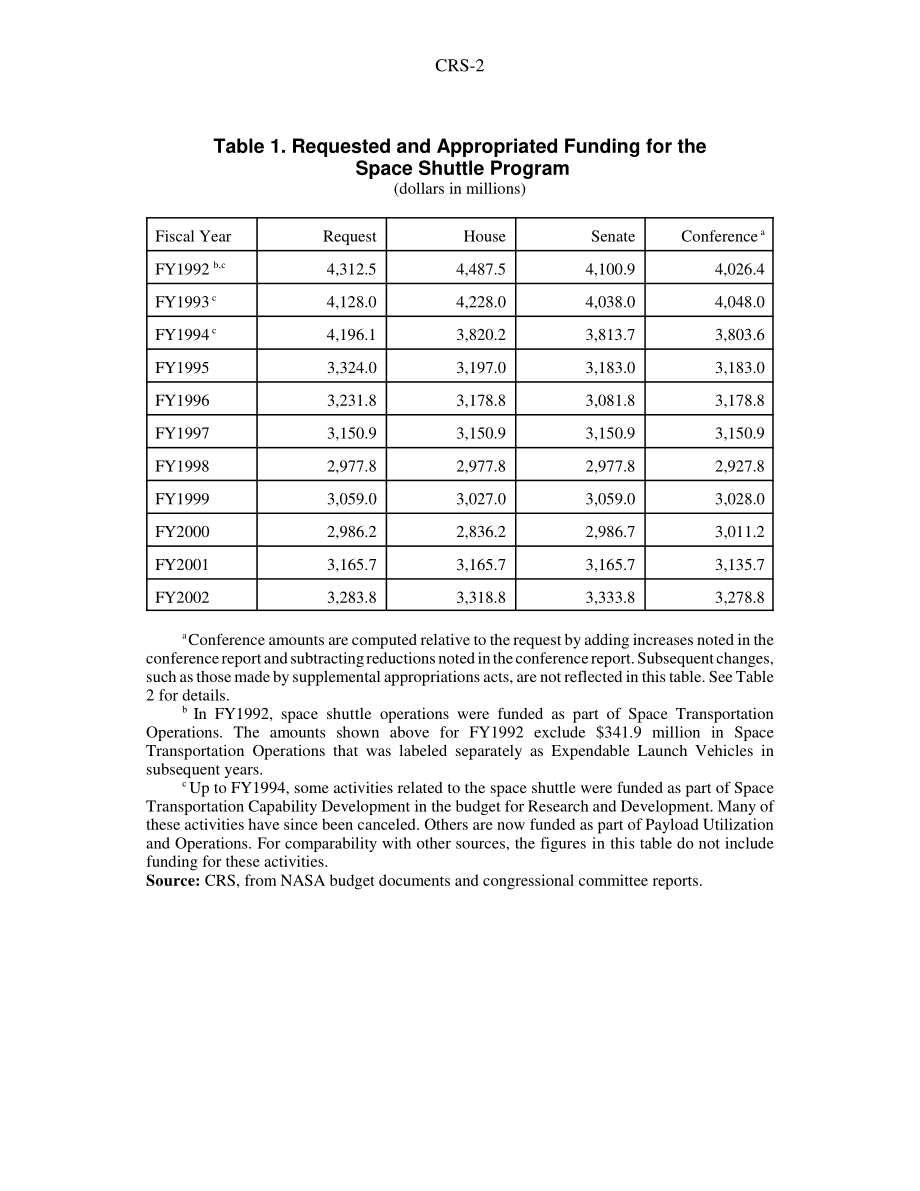 [20030213]RS21411_NASA的航天飞机计划：1992-2002财年航天飞机拨款.pdf_第2页