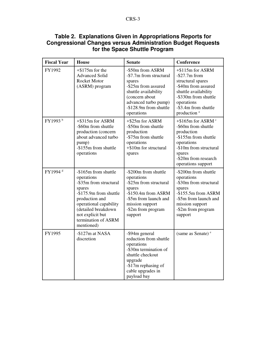 [20030213]RS21411_NASA的航天飞机计划：1992-2002财年航天飞机拨款.pdf_第3页