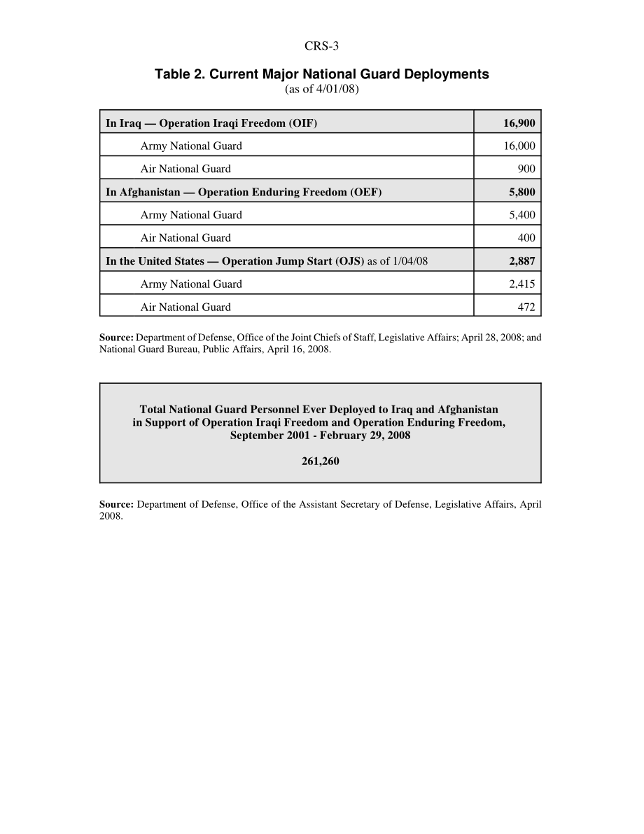[20080501]RS22451_国民警卫队人员和部署：情况说明书.pdf_第3页