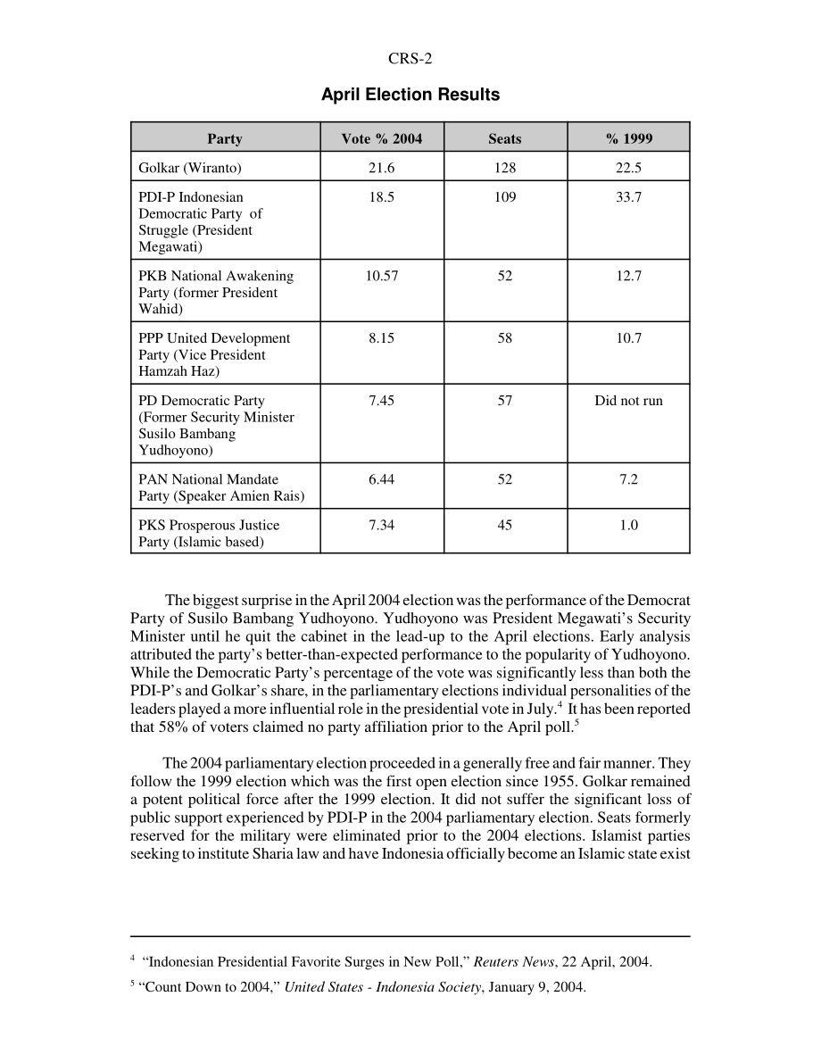 [20050520]RS21874_印尼选举.pdf_第2页