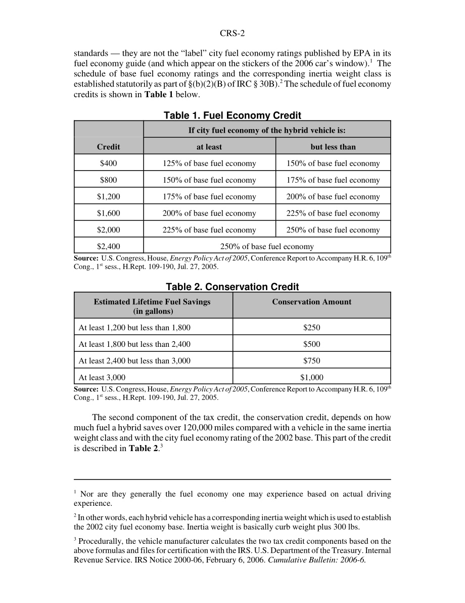 [20080207]RS22558_混合动力汽车的税收抵免.pdf_第2页