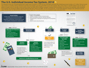 [20180306]IG10011_2018年美国个人所得税制度.pdf