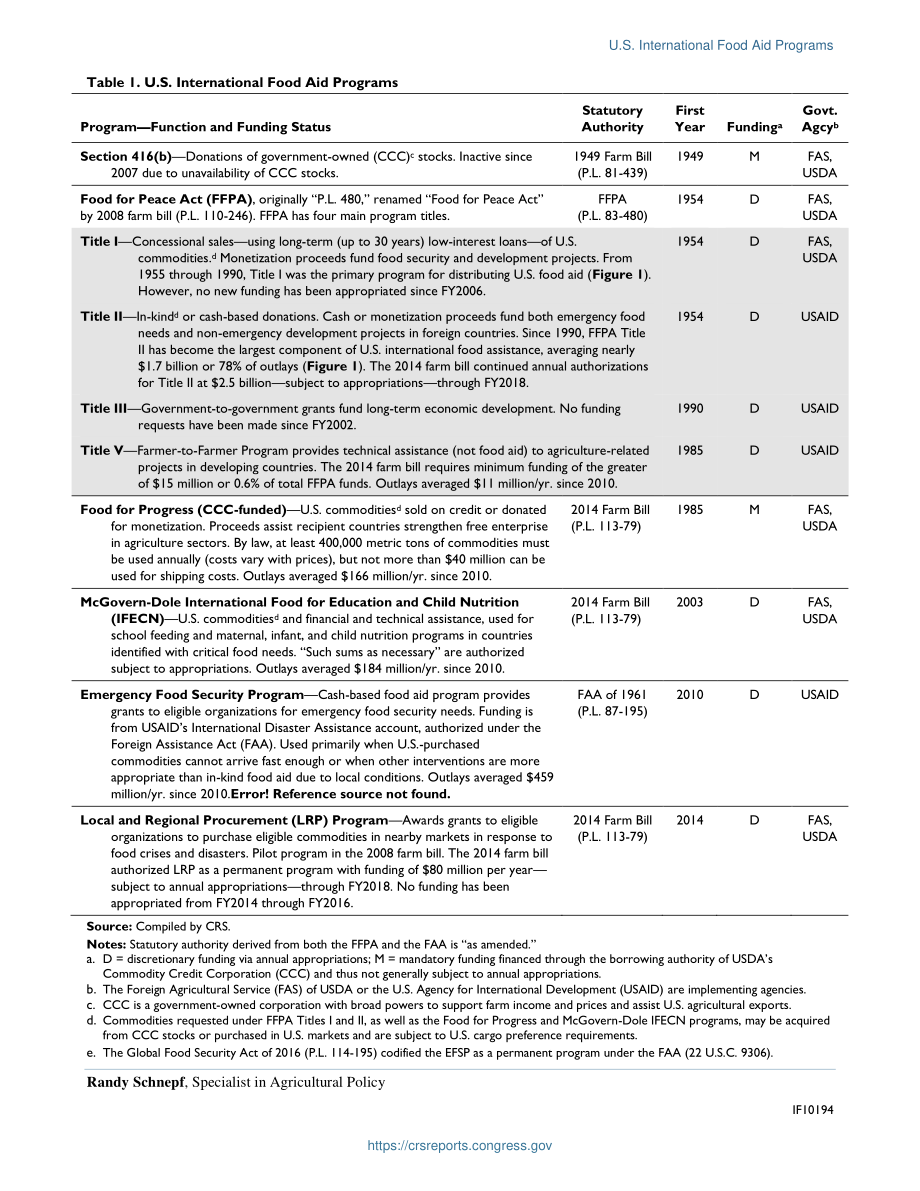 [20160914]IF10194_美国国际粮食援助计划.pdf_第2页