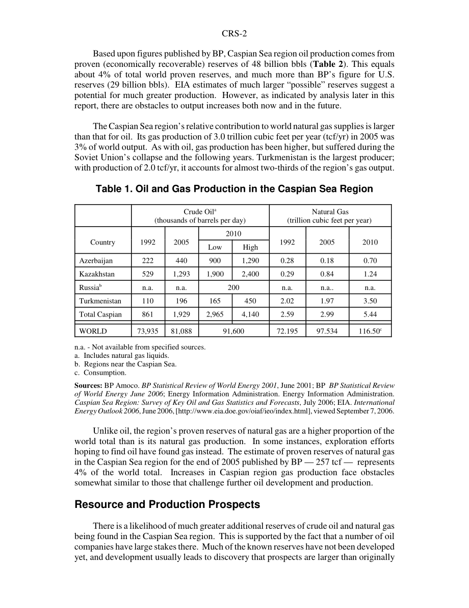 [20070108]RS21190_里海石油和天然气：产量和前景.pdf_第2页