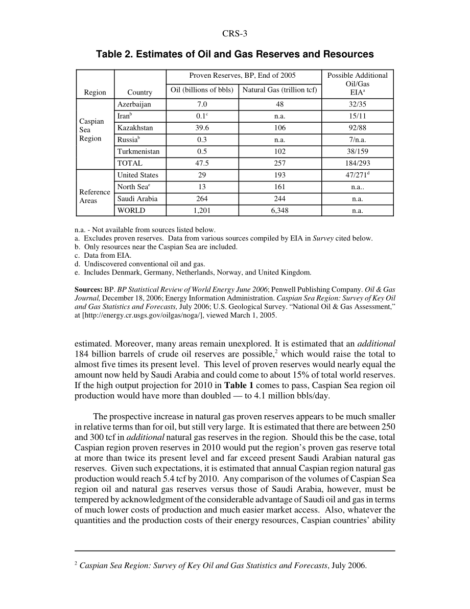 [20070108]RS21190_里海石油和天然气：产量和前景.pdf_第3页