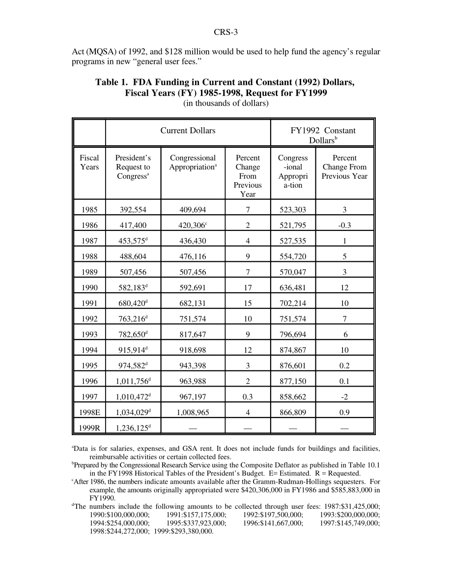 [19980609]95-422STM_美国食品和药物管理局：选定的资金和政策问题.pdf_第3页