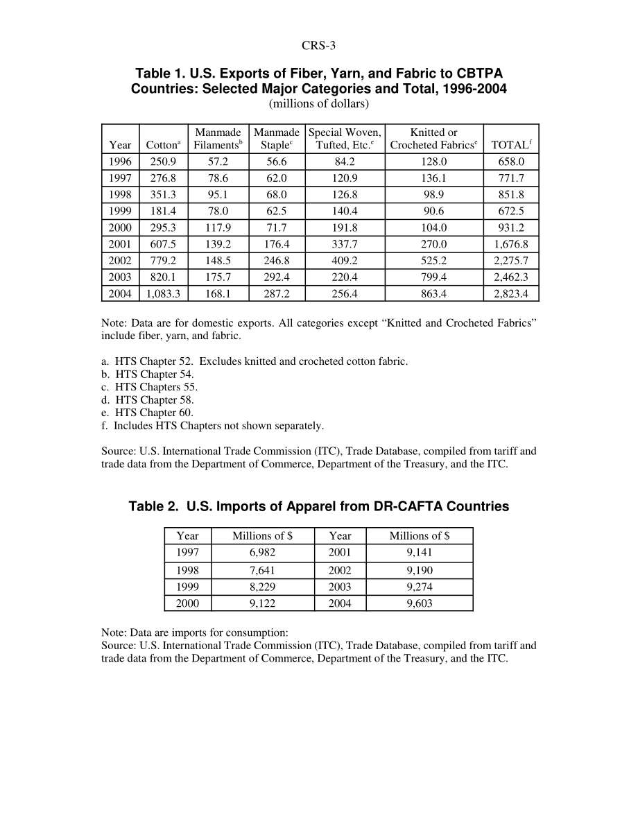 [20050520]RS22150_DR-CAFTA、纺织品和服装.pdf_第3页