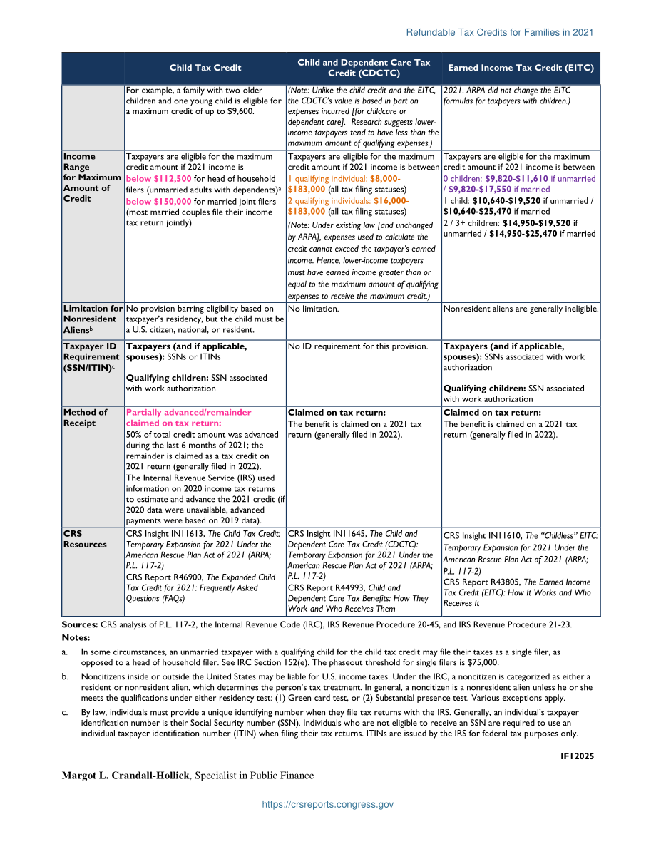 [20220125]IF12025_2021家庭可退税 .pdf_第2页