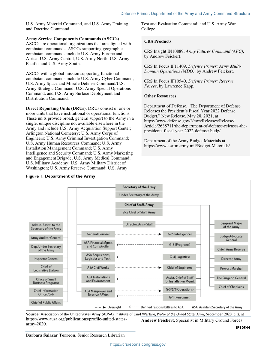 [20211122]IF10544_防务基础：陆军部和陆军指挥结构.pdf_第2页