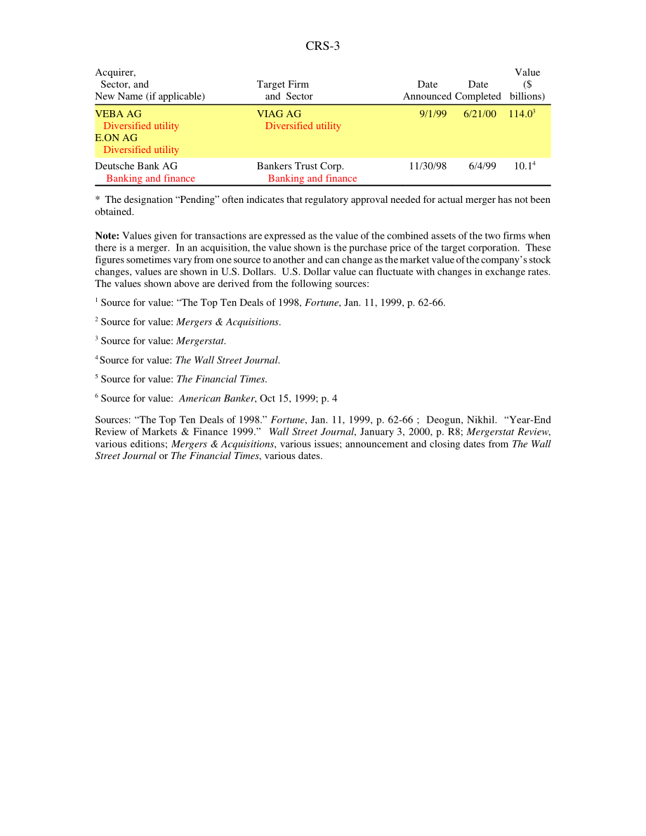 [20010104]RS20503_25家最大的公司合并和收购：1999.pdf_第3页