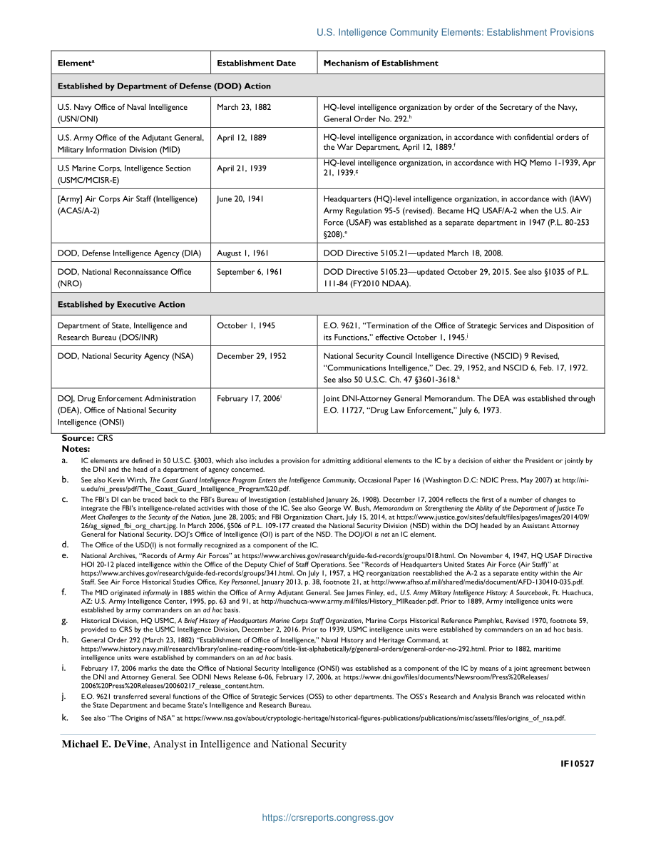[20180627]IF10527_美国情报界成员：设立规定.pdf_第2页