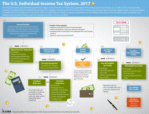 [20171120]IG10010_2017年美国个人所得税制度 .pdf