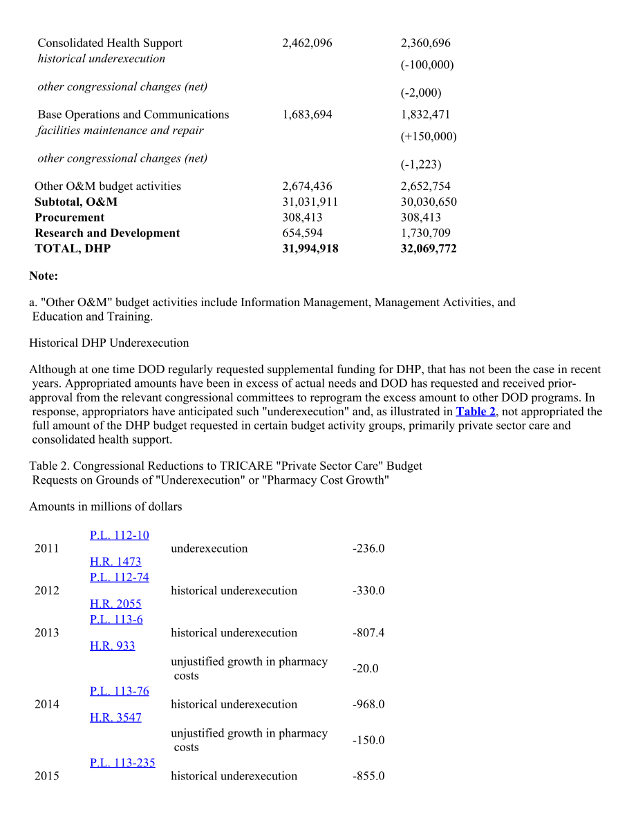[20150730]IN10332_2015财年国防健康计划资金缺口.pdf_第2页