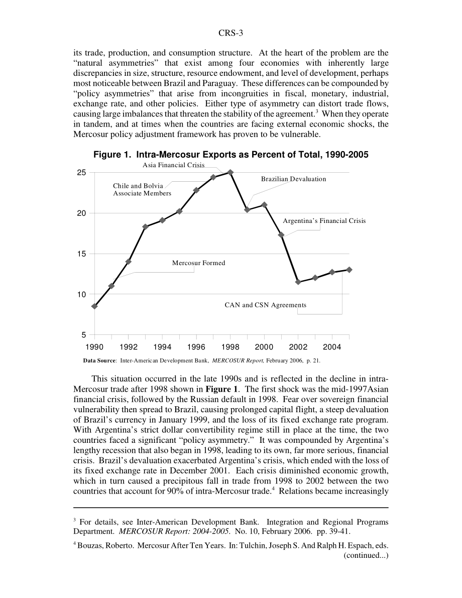 [20060322]RS22408_南方共同市场与美国贸易政策.pdf_第3页