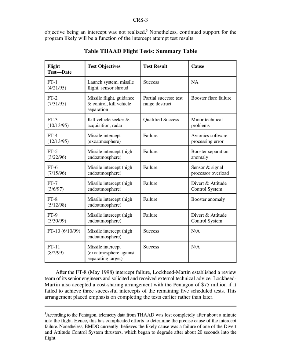 [19990914]98-751_导弹防御： Theater High Altitude Area Defense (THAAD) Flight Testing.pdf_第3页