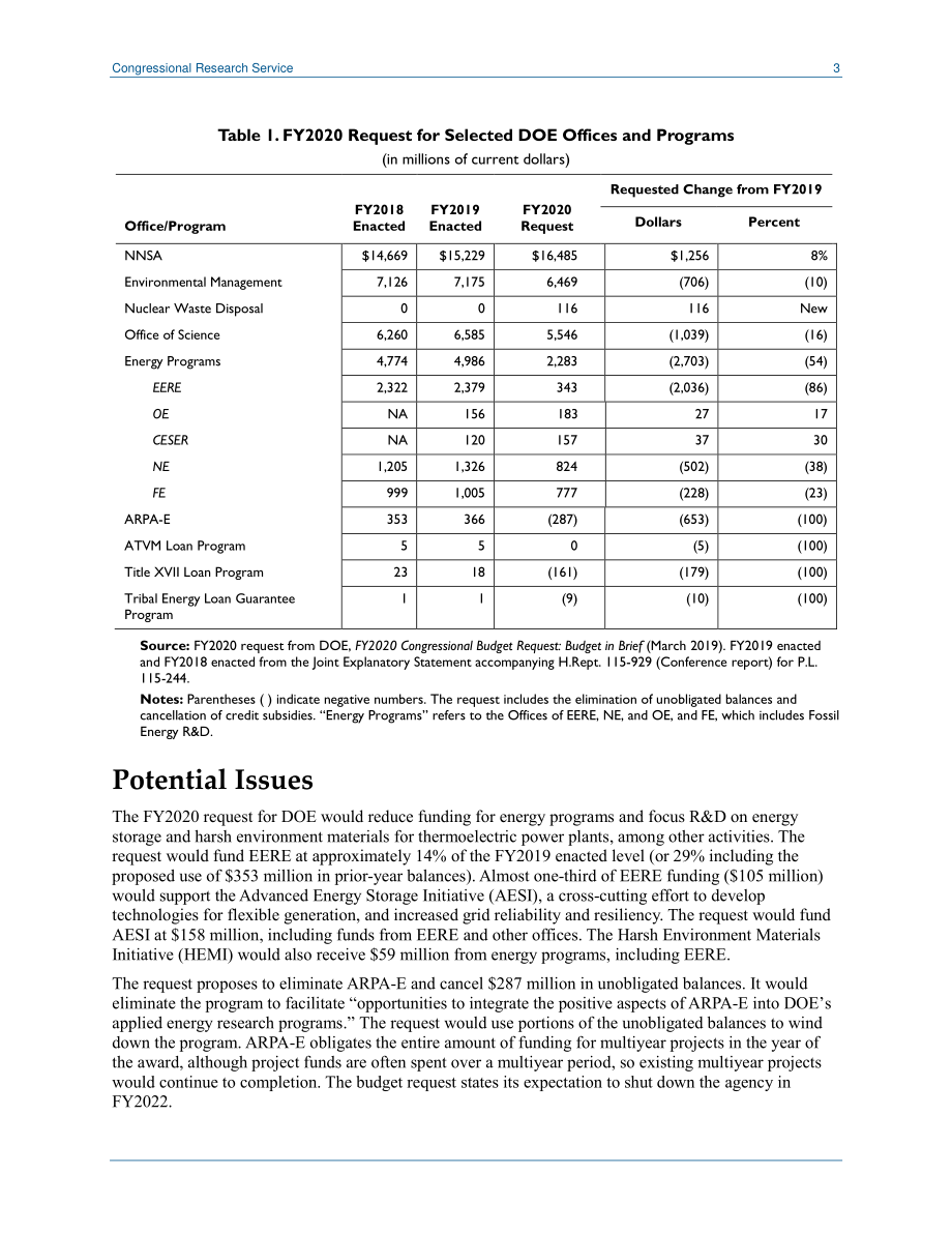 [20190322]IN11082_能源部2020财年预算申请.pdf_第3页