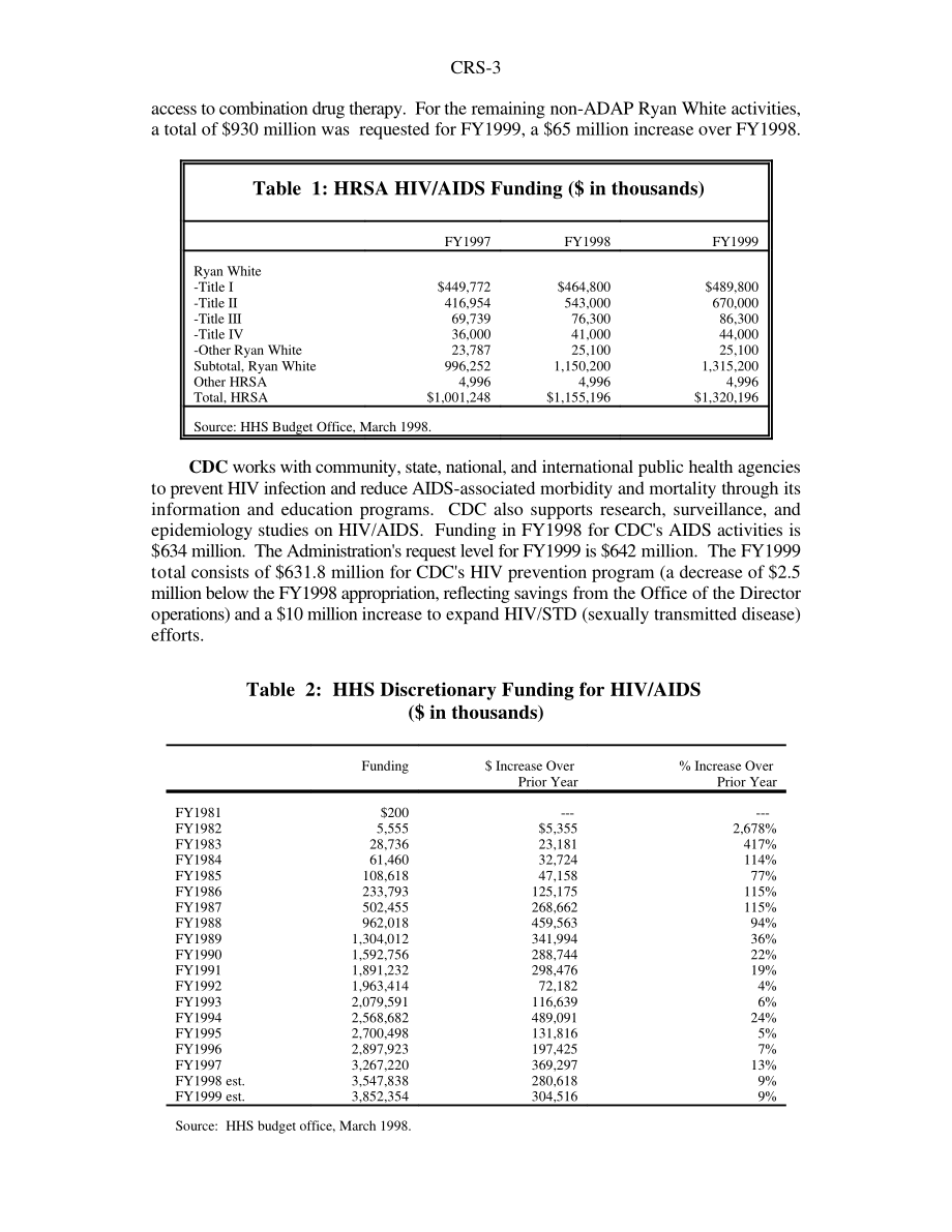 [19980331]96-293SPR_联邦政府项目的艾滋病资金：1981-1999财年.pdf_第3页