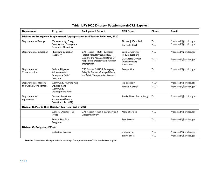 [20200131]R46210_2020财年灾害补充和税收立法：CRS专家 .pdf_第3页