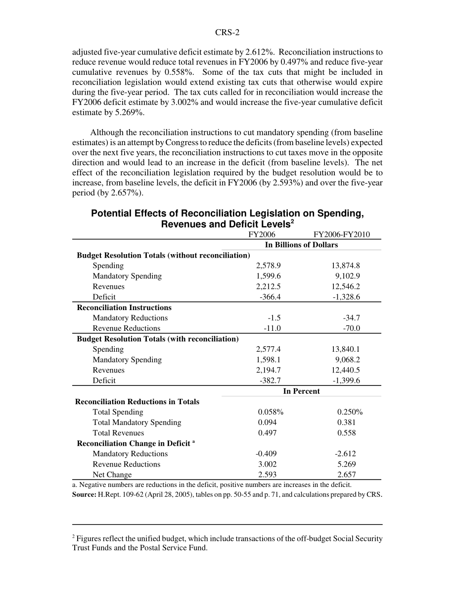 [20050607]RS22160_2006财年至2010财年的对账和赤字：情况说明书.pdf_第2页