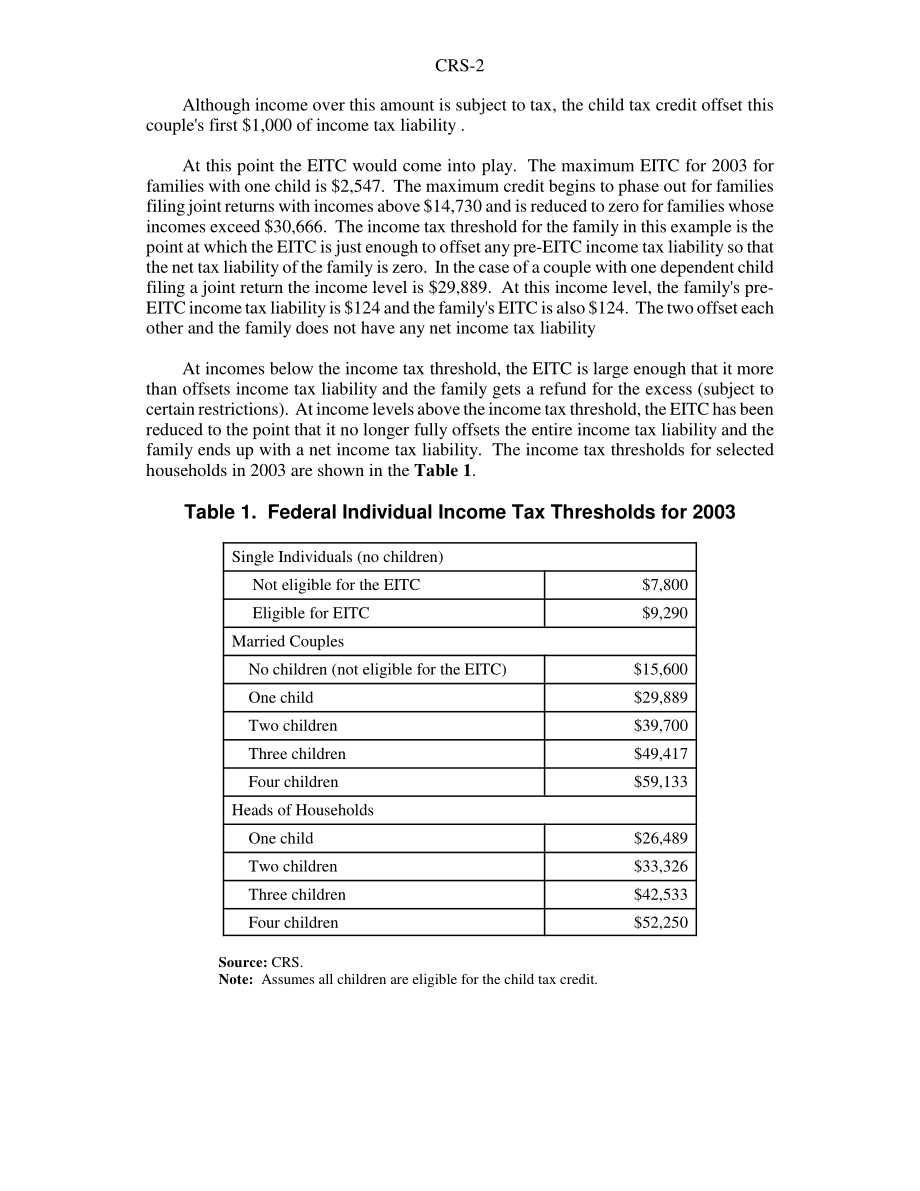 [20030827]RS20048_2003年联邦个人所得税起征点.pdf_第2页