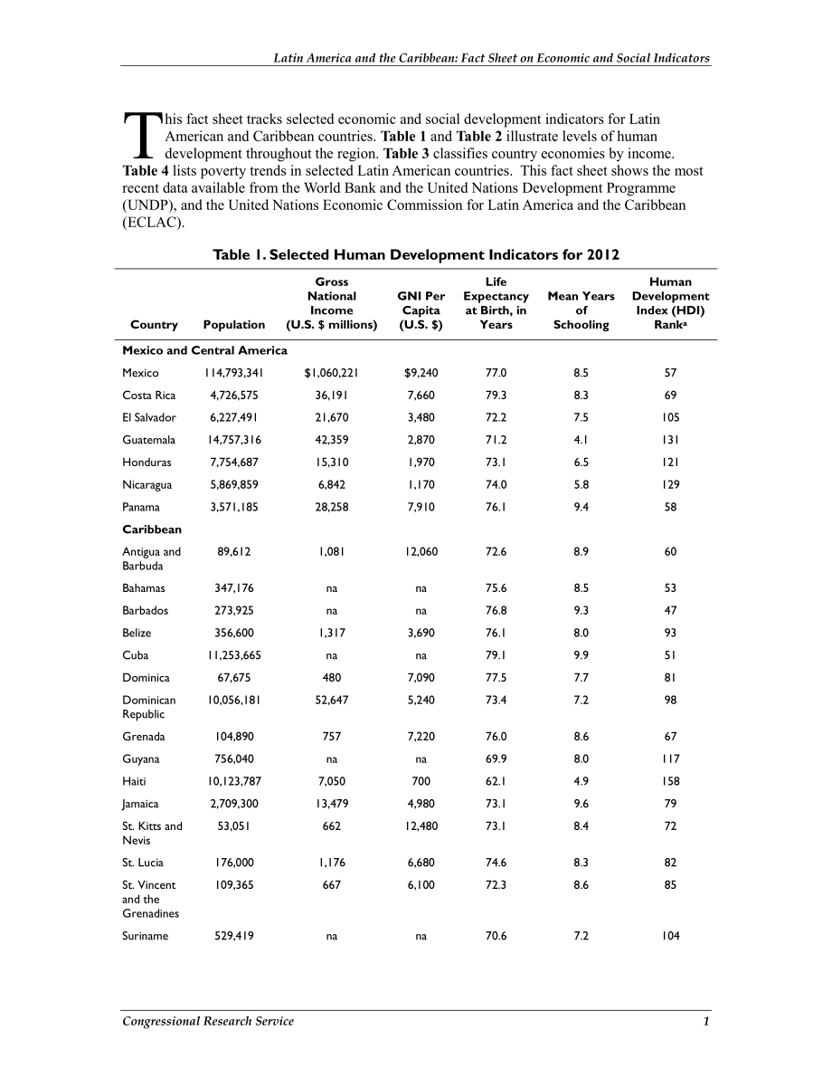 [20130530]RS22657_拉丁美洲和加勒比：经济和社会指标简介.pdf_第2页