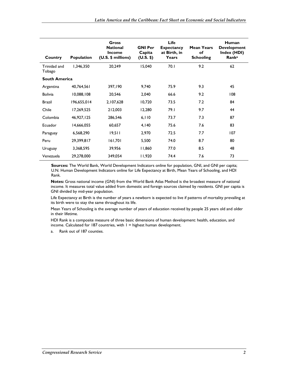 [20130530]RS22657_拉丁美洲和加勒比：经济和社会指标简介.pdf_第3页