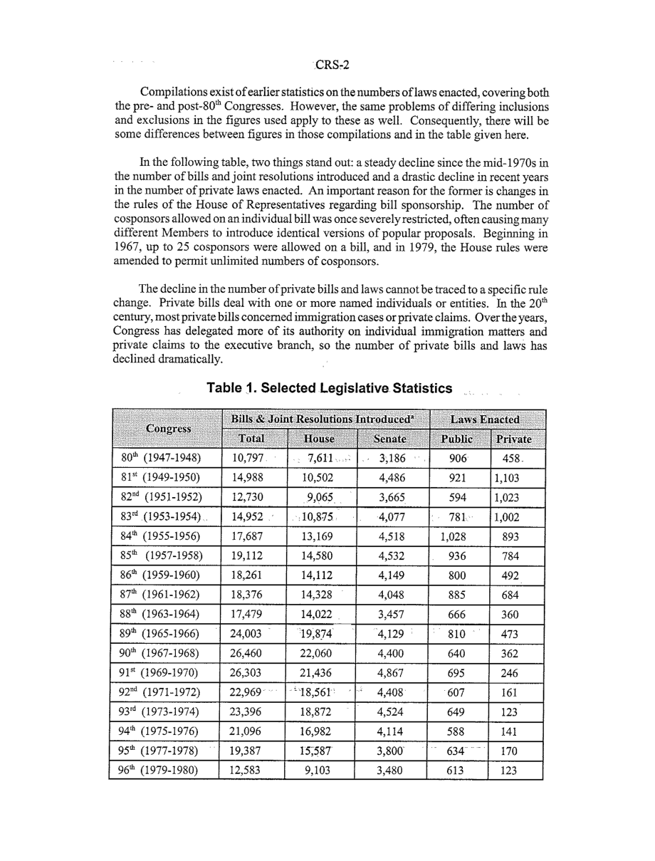 [20040303]96-727C_国会统计数据：1947-2003年提出的法案和颁布的法律.pdf_第2页
