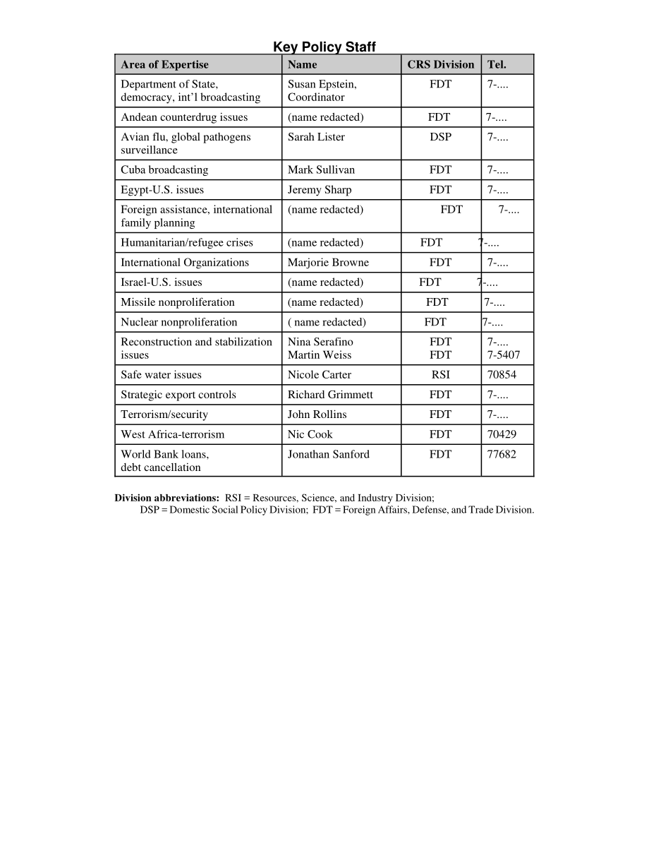 [20050915]RL33000_2006财年和2007财年的对外关系授权：概述.pdf_第3页