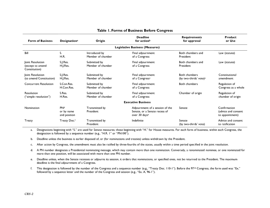 [20081126]98-728_法案、决议、提名和条约：特性、要求和用途.pdf_第3页