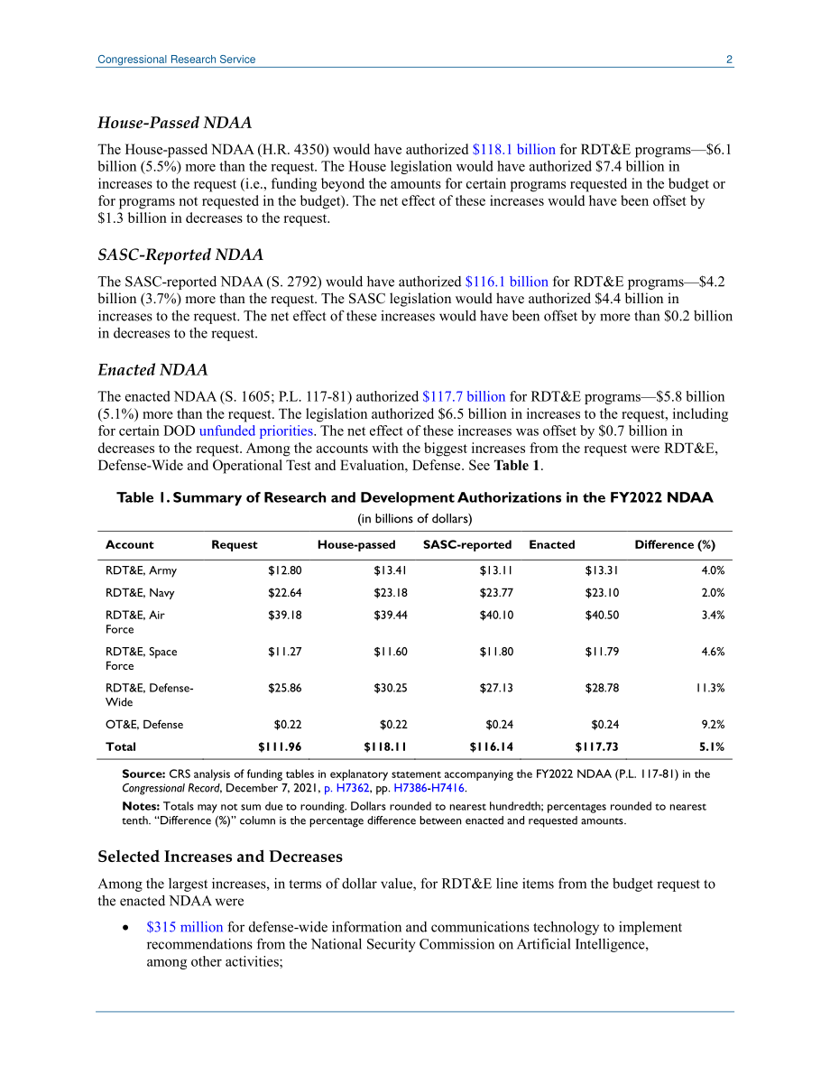 [20220318]IN11895_2022财年NDAA：研究、开发、测试和评估授权.pdf_第2页