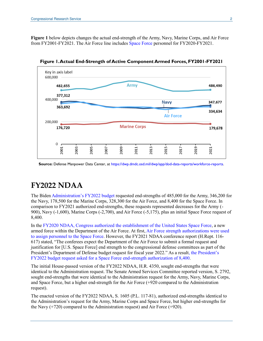 [20220104]IN11780_2022财年NDAA：主动构件端部强度 .pdf_第2页