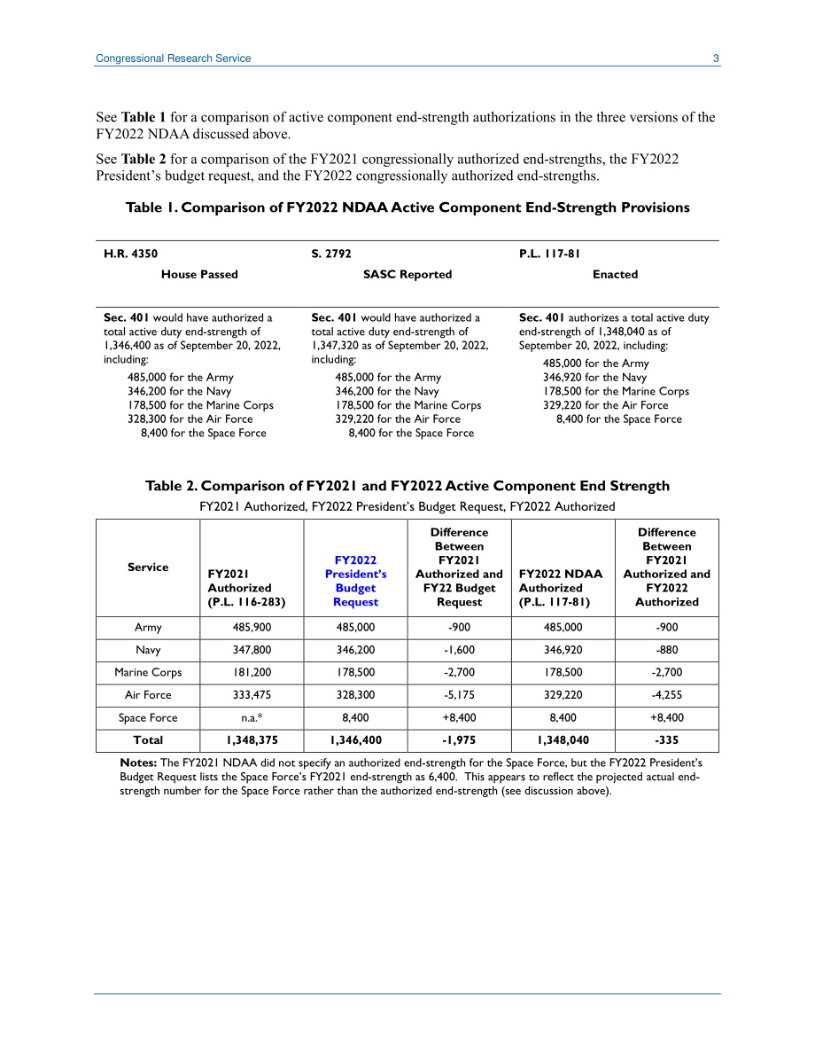 [20220104]IN11780_2022财年NDAA：主动构件端部强度 .pdf_第3页