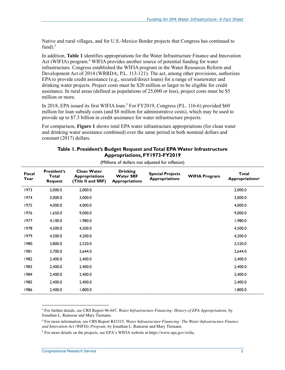 [20190306]R43871_EPA水基础设施资金：情况说明书.pdf_第3页