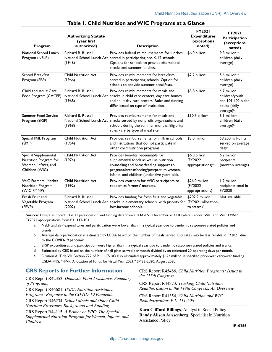 [20220414]IF10266_儿童营养再授权（CNR）：概述.pdf_第2页