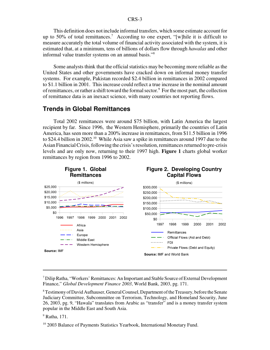 [20040817]RS21910_国际汇款：基础.pdf_第3页