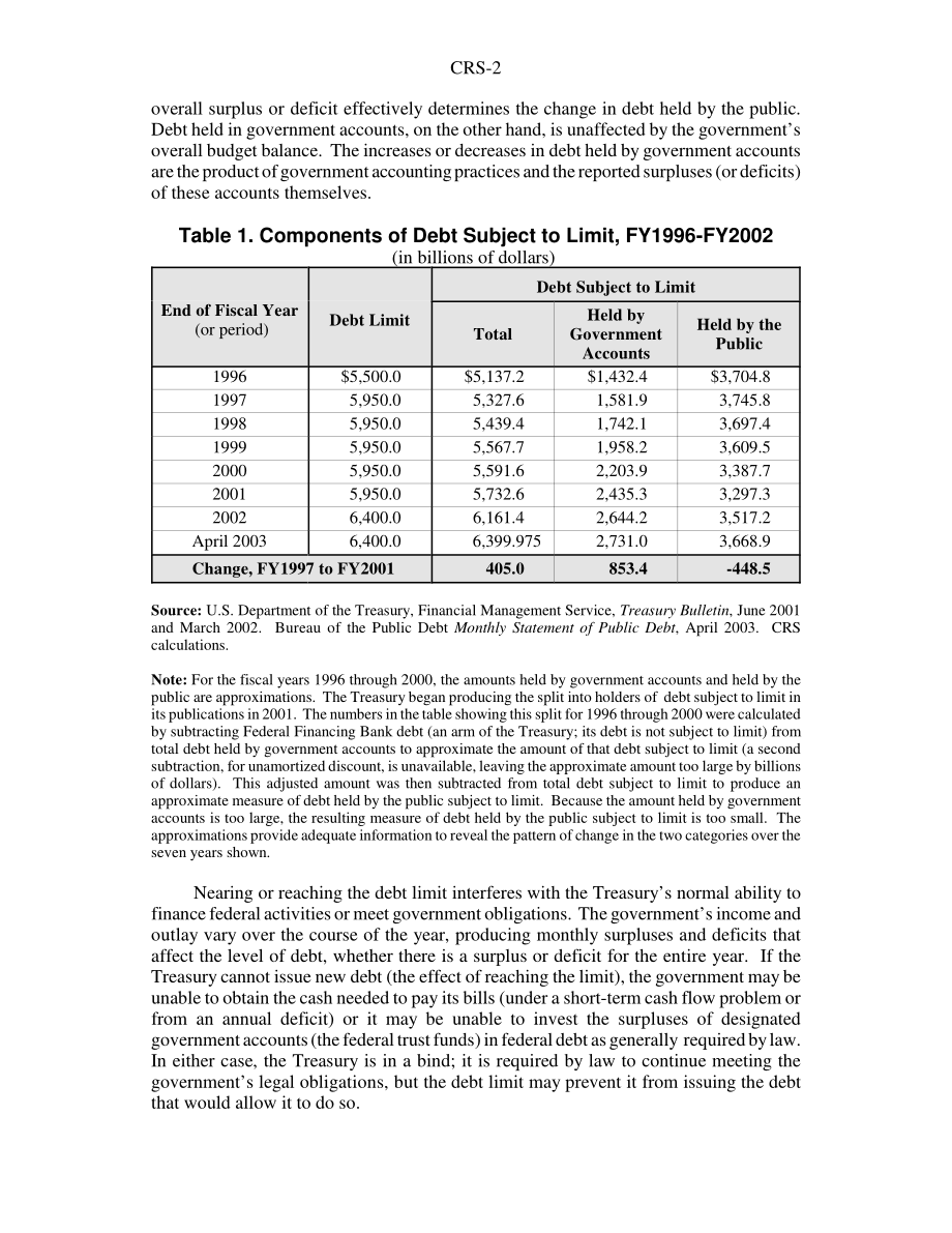 [20030516]RS21111_债务限额：为什么在经历了四年的盈余和此后的债务变化后它会上升.pdf_第2页