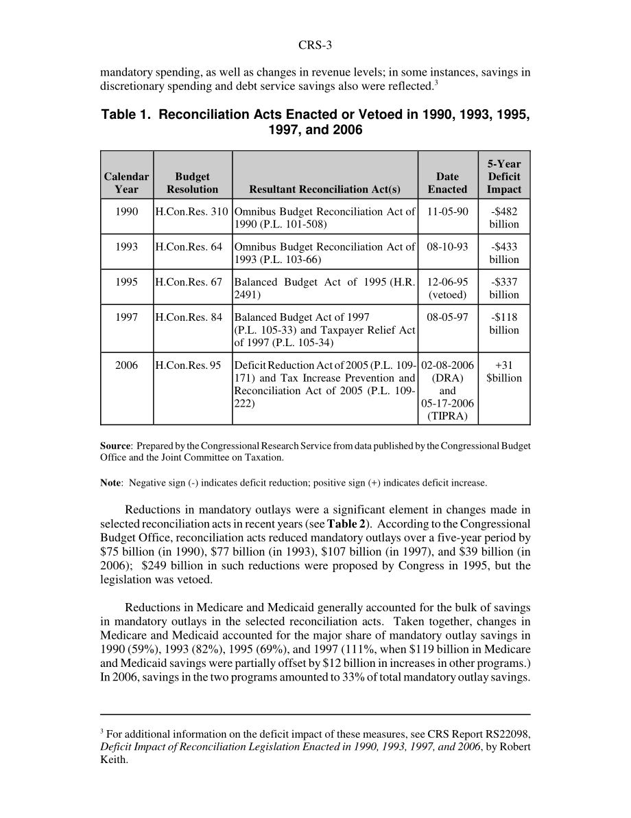[20061229]RS22277_选定和解法案中的强制性支出节约.pdf_第3页