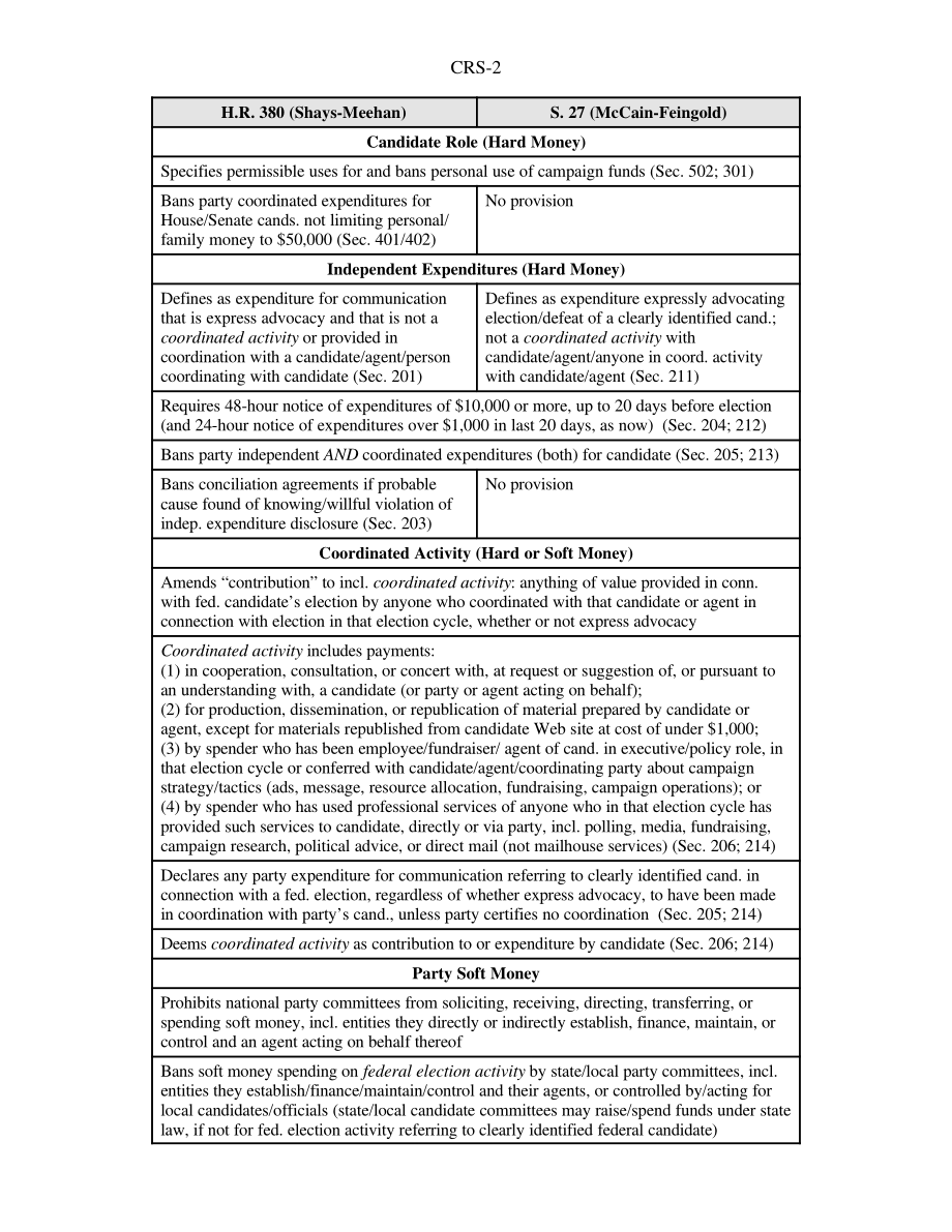 [20010216]RS20820_第107届国会的竞选融资法案：H.R.的比较380（Shays Meehan）和S.27（McCain Feingold）.pdf_第2页