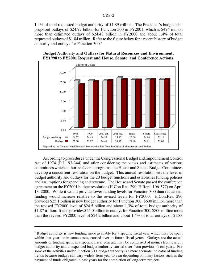 [20000417]RS20492_2001财年联邦预算中的自然资源和环境职能：项目和资金概述.pdf_第2页