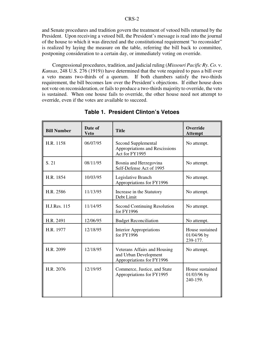 [20040407]98-147_克林顿总统的否决权.pdf_第2页