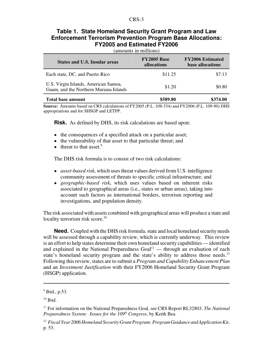 [20060728]RS22349_2006财年国土安全拨款分配公式：第109届大会议题.pdf_第3页