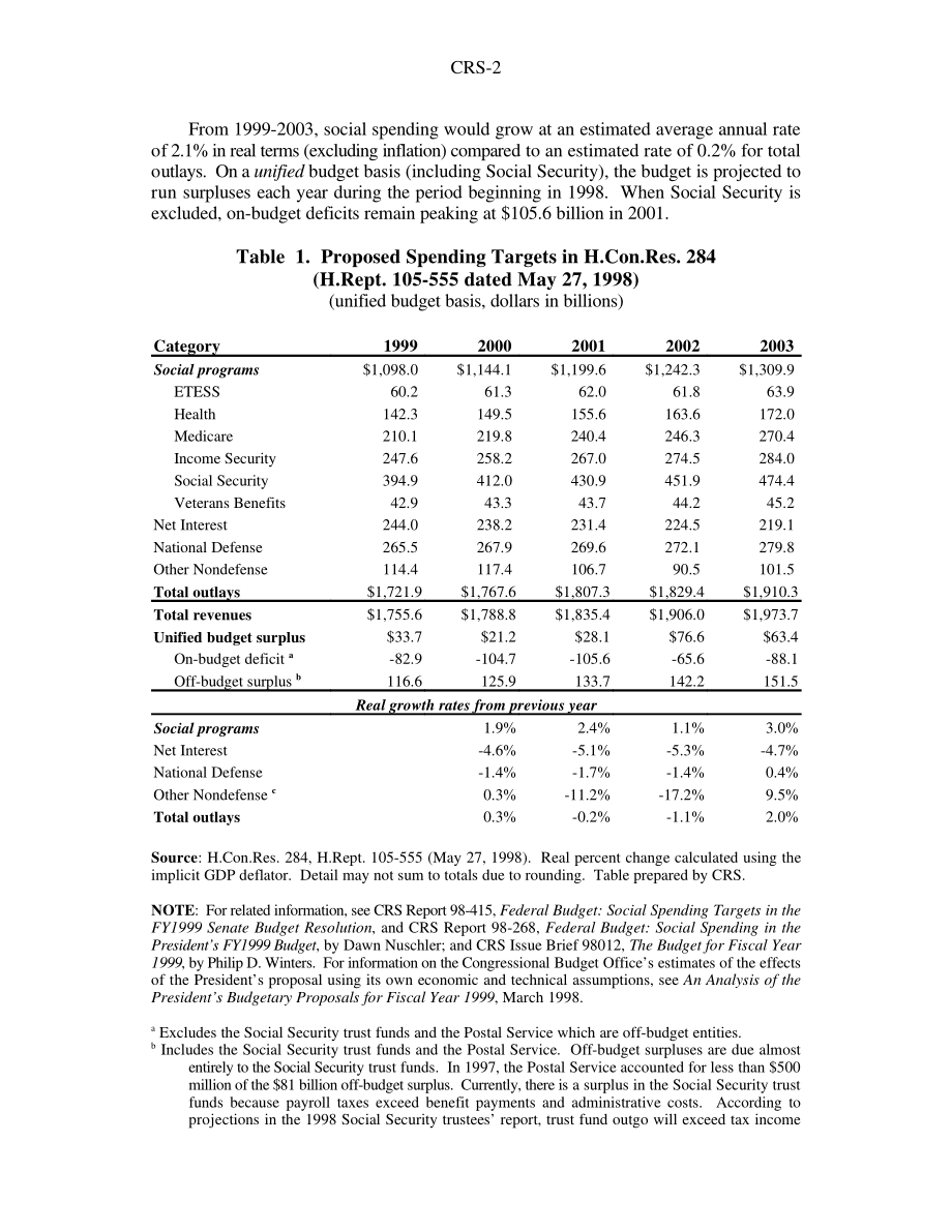 [19980611]98-521EPW_联邦预算： Social Spending Targets in the FY 1999 House Budget Resolution.pdf_第2页