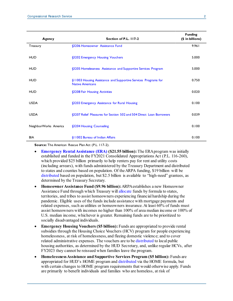 [20210513]IN11641_2021美国救援计划法案中的住房资金.pdf_第2页