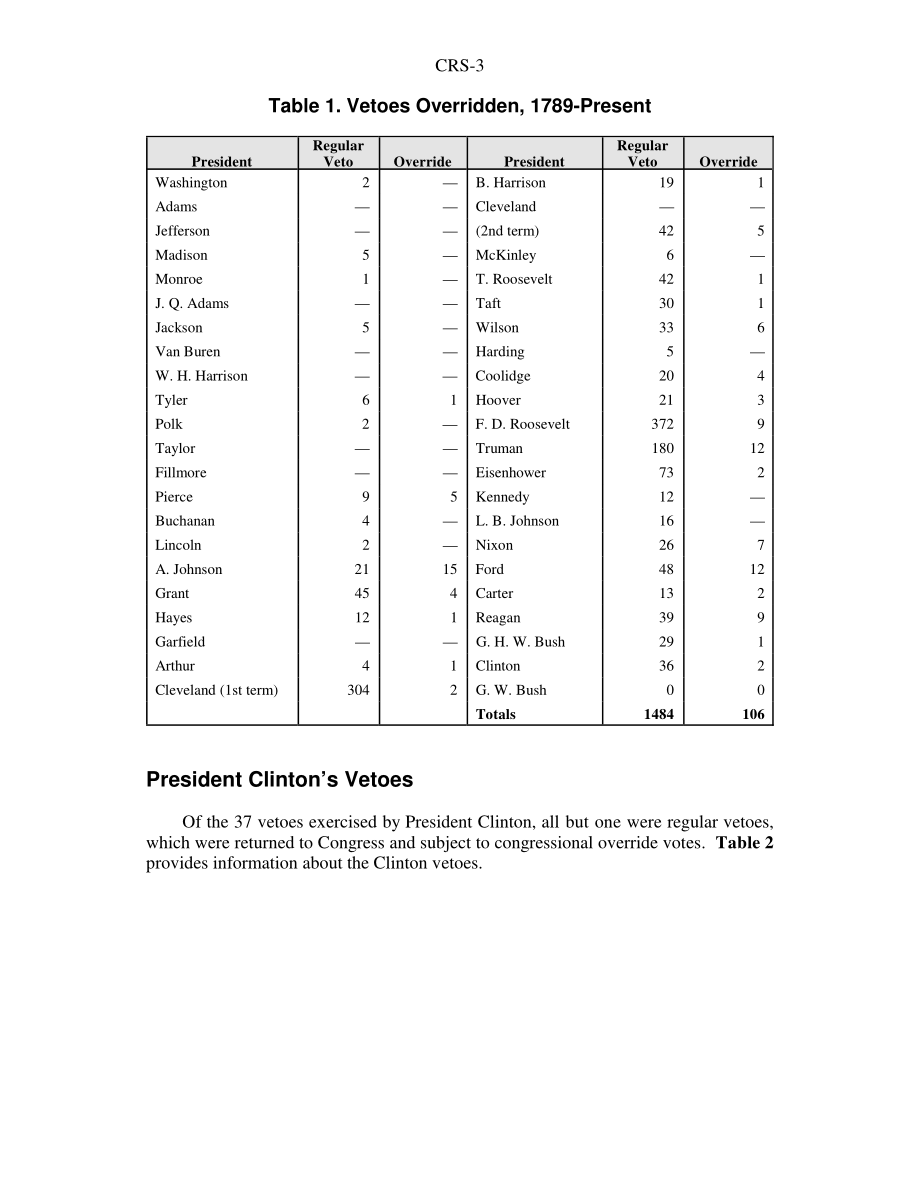 [20040407]98-157_国会否决总统否决权.pdf_第3页